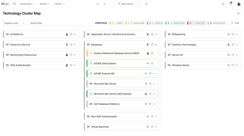 Arquitectura Técnica